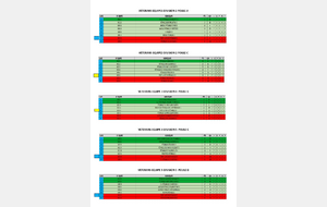 Classements CDC Vétérans