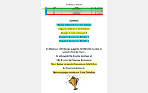 Classement définitif CDC Provençal