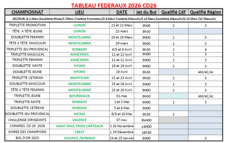CALANDRIER 2026 DES FEDERAUX AVEC LES DATES ET LIEUX
