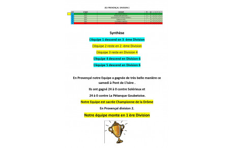 Classement définitif CDC Provençal