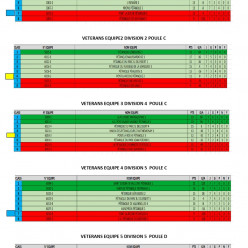 Classements CDC Vétérans